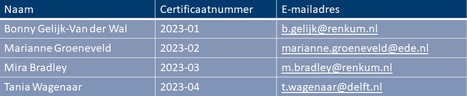 Afb. register CAG